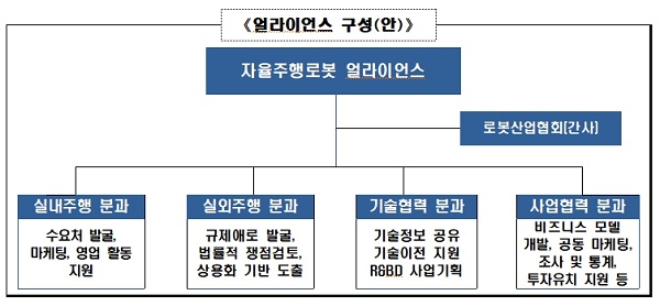 얼라이언스 구성(안)