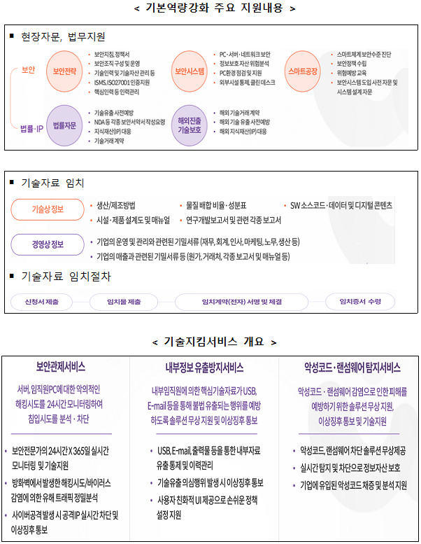 기본역량강화 주요 지원내용 등.