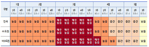 코로나19 주간위험도 종합평가 결과. (자세한 내용은 본문에 설명 있음)