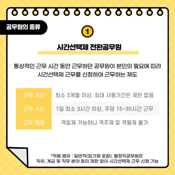 시간선택제 공무원이란?