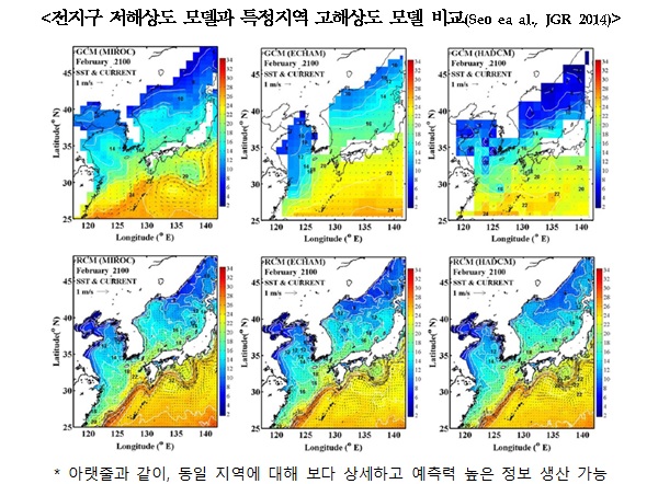 전지구 저해상도 모델과 특정지역 고해상도 모델 비교(Seo ea al., JGR 2014).