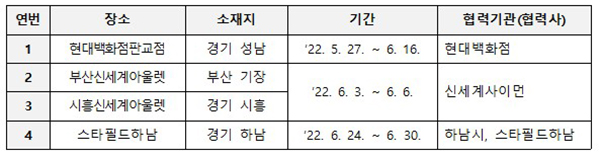 새활용 반짝매장(팝업스토어) 상반기 행사장. (자세한 내용은 본문에 설명 있음)