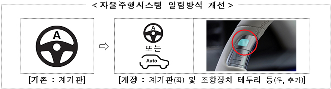 자율주행시스템 알림방식 개선안.
