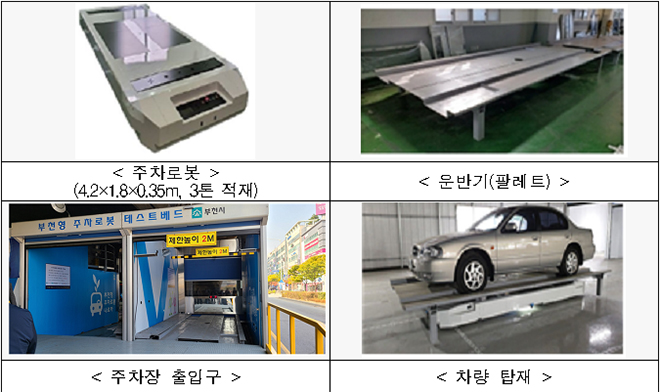 QR코드인식 기반의 스마트 주차로봇 서비스.