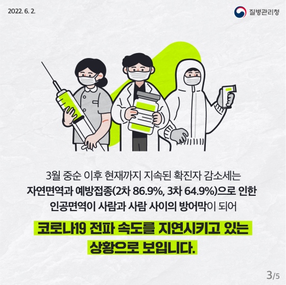 코로나19 확진자가 감소한 이유는?