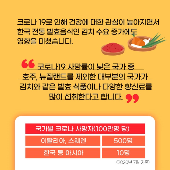 자랑스러운 한국 전통 발효음식, 김치! 세계로 뻗어나가다