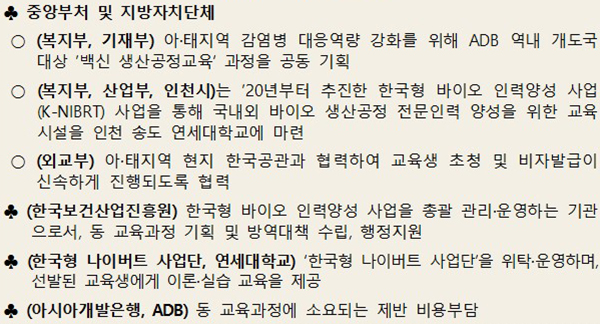 국·내외 협력기관별 역할. (자세한 내용은 본문에 설명 있음)
