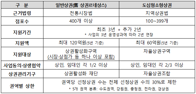 분야별 세부요건.