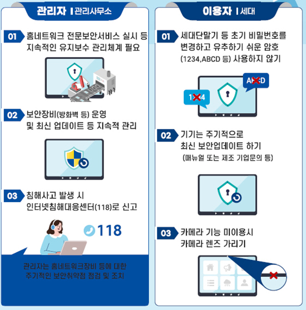 홈네트워크 서비스 관련 보안수칙. (자세한 내용은 본문에 설명 있음)