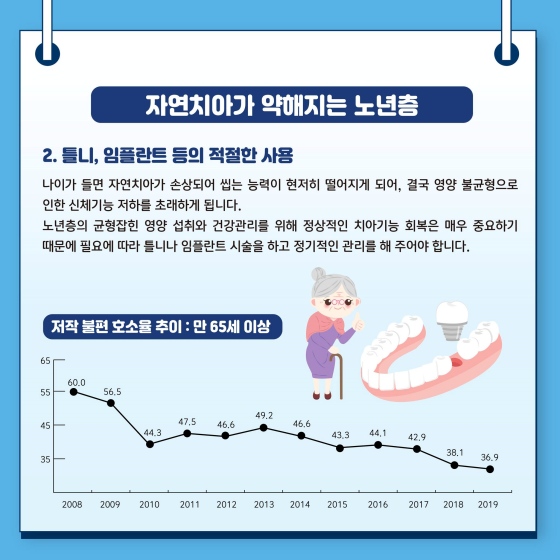 내 나이에 맞는 구강 관리 예방법