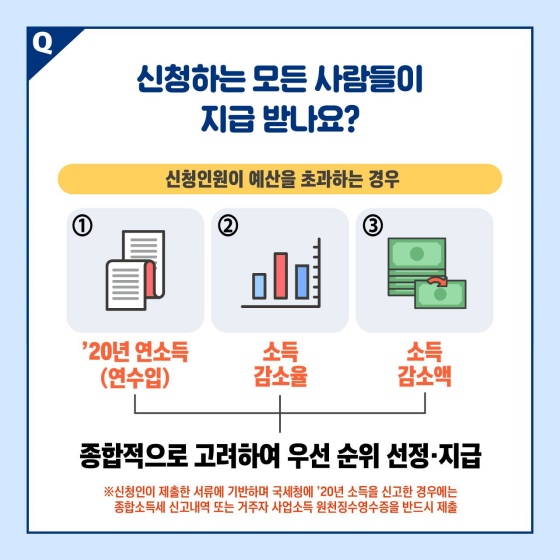 [Q&A] 긴급 고용안정지원금 신규로 지원받는 사람은?