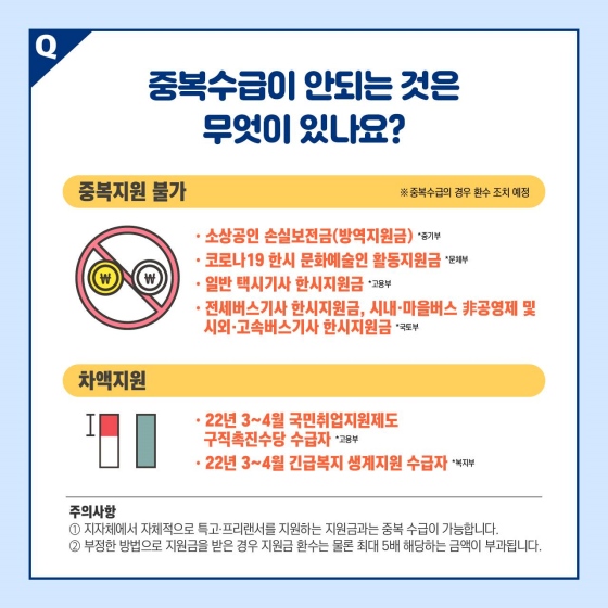 [Q&A] 긴급 고용안정지원금 신규로 지원받는 사람은?