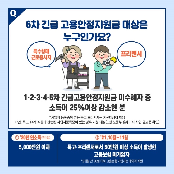 [Q&A] 긴급 고용안정지원금 신규로 지원받는 사람은?