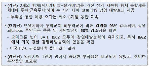 이부실드의 효과성 및 안전성. (자세한 내용은 본문에 설명 있음)