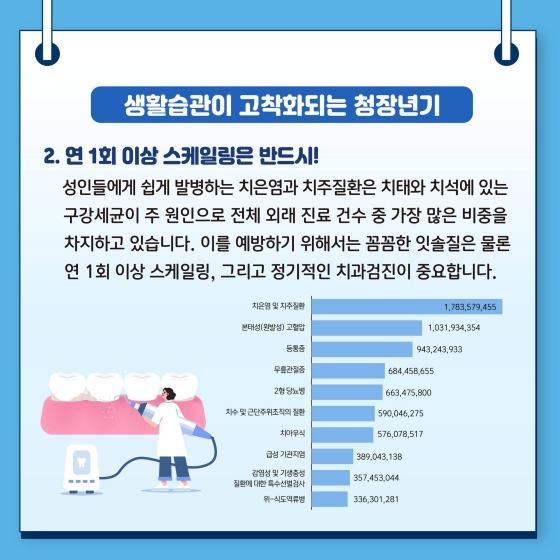 내 나이에 맞는 구강 관리 예방법