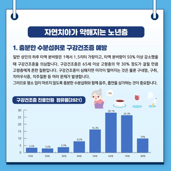 내 나이에 맞는 구강 관리 예방법