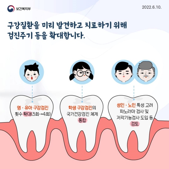 오복 중에 하나인 건강한 치아, 구강건강 관리로 건강수명을 연장해요