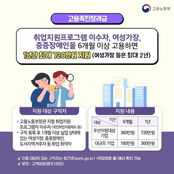 사장님, 우리 회사도 직원 더 뽑아요!