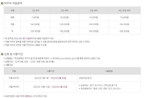 올해 에너지바우처는 가구원 수를 고려해 가구당 금액을 차등 지급한다는 점이 특징이다. (사진=에너지바우처 누리집)