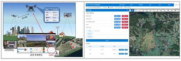 충청북도 제천시의 무인드론 영상관제 시스템 및 IoT 데이터관리 플랫폼 예시. (사진=행정안전부)