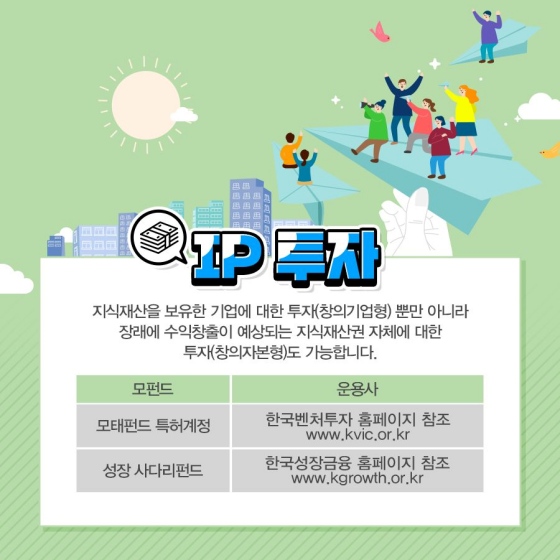 특허가 돈이 되는 지식 재산 금융(IP)