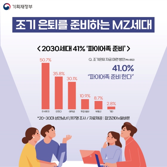 욜로는 끝났다! ‘K-파이어족’