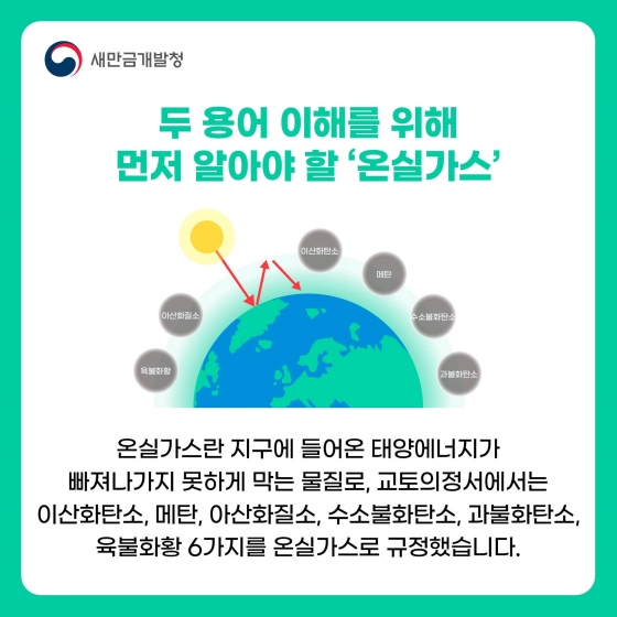 지구온도 1.5℃ 상승을 막는 탄소중립과 넷제로