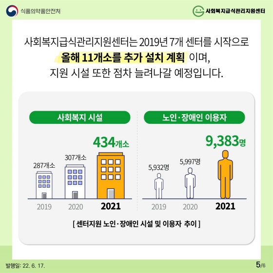 사회복지급식관리 지원센터, 얼마나 알고 계세요?