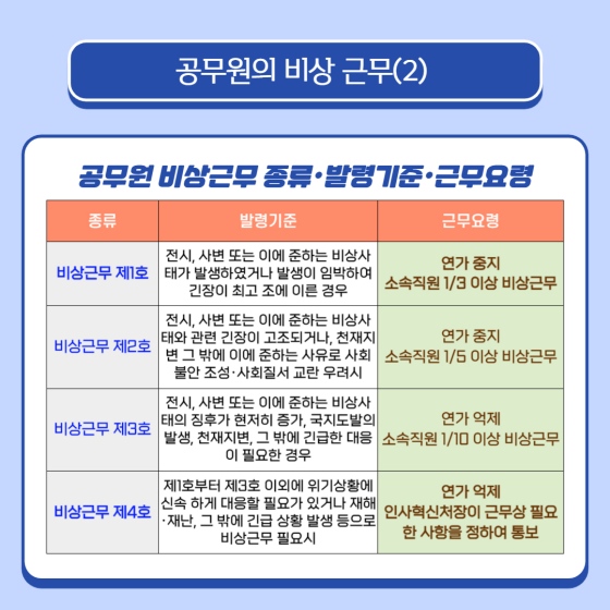 공무원의 당직 및 비상근무?