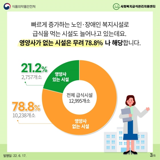 사회복지급식관리 지원센터, 얼마나 알고 계세요?