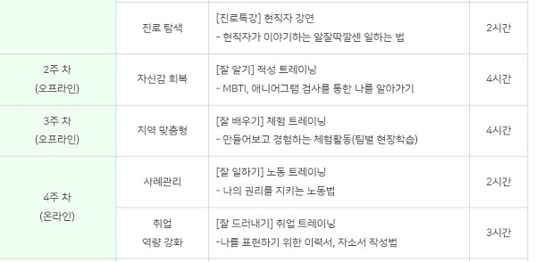 교육 프로그램 중 많은 관심을 보였던 취업 역량 강화 교육과 적성 트레이닝 교육 (사진=워크넷)