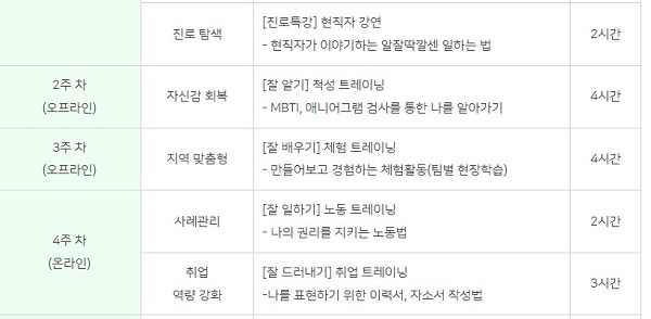 교육 프로그램 중 많은 관심을 보였던 취업 역량 강화 교육과 적성 트레이닝 교육 (사진=워크넷)