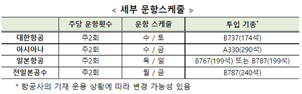 세부 운항스케줄