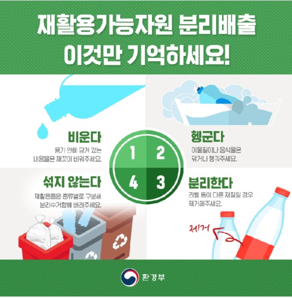 분리배출 이것만 기억하세요!(출처=환경부 홈페이지)