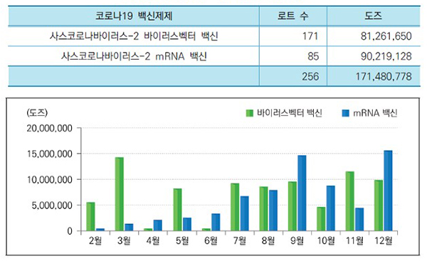 2021년 코로나19 백신 국가출하승인. (자세한 내용은 본문에 설명 있음)