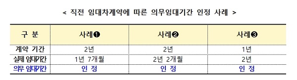 직전 임대차계약에 따른 의무임대기간 인정 사례