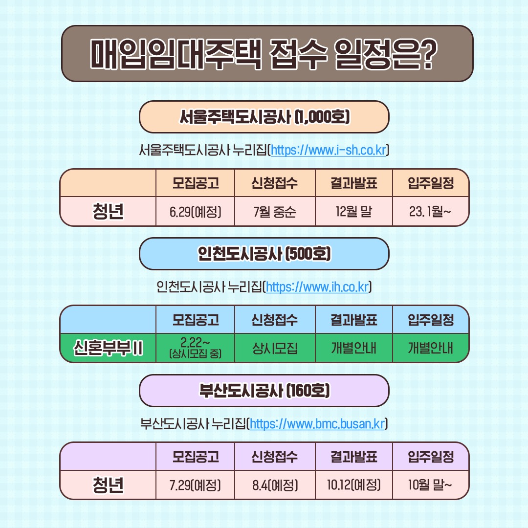 청년 신혼부부 매입임대주택 ’22년 2차 입주자 모집