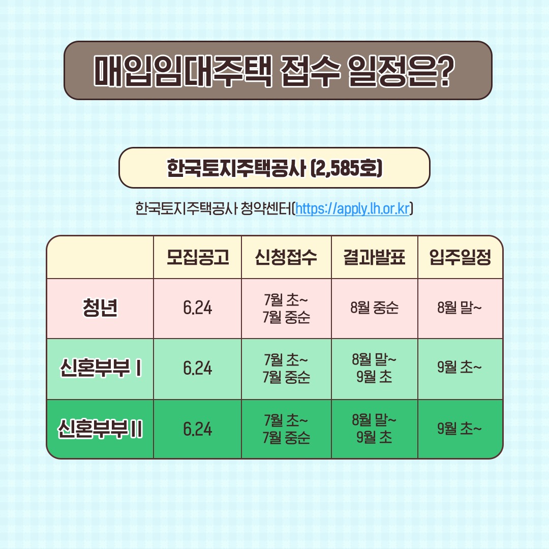 청년 신혼부부 매입임대주택 ’22년 2차 입주자 모집