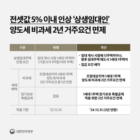 [6.21 부동산대책] ① 임대차 시장 안정 방안