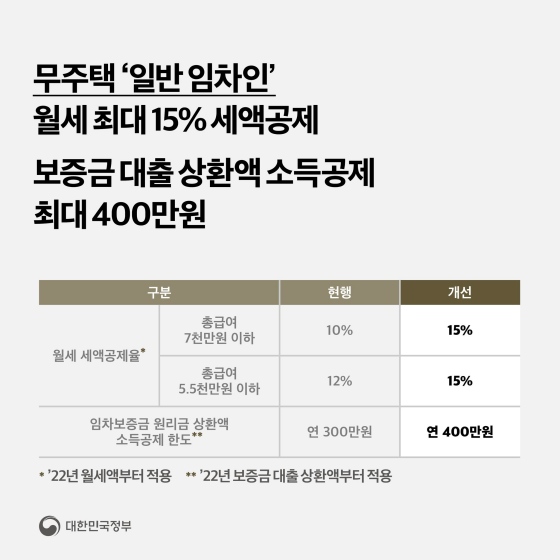 [6.21 부동산대책] ① 임대차 시장 안정 방안