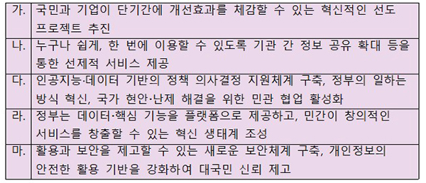 5대 중점추진과제. (자세한 내용은 본문에 설명 있음)