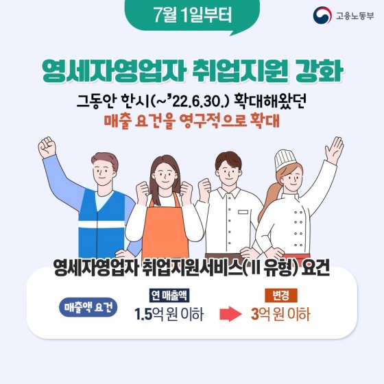 국민 취업지원 제도 이렇게 달라집니다.