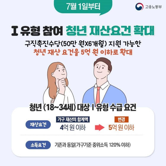 국민 취업지원 제도 이렇게 달라집니다.