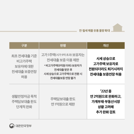 [6.21 부동산대책] ② 임대차 시장 안정 방안  ‘임대주택 공급 확대’