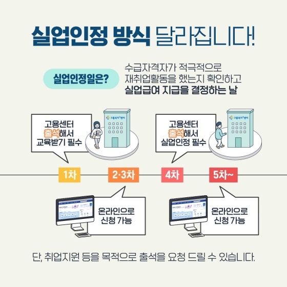 실업급여를 받기 위한 실업 인정방식이 달라집니다!