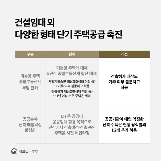 [6.21 부동산대책] ② 임대차 시장 안정 방안  ‘임대주택 공급 확대’