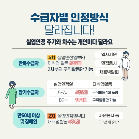 실업급여를 받기 위한 실업 인정방식이 달라집니다!