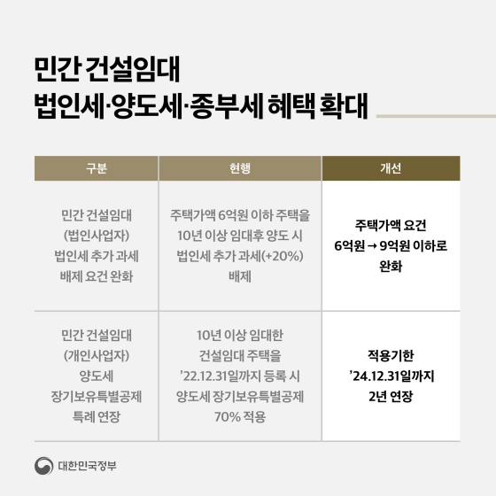 [6.21 부동산대책] ② 임대차 시장 안정 방안  ‘임대주택 공급 확대’