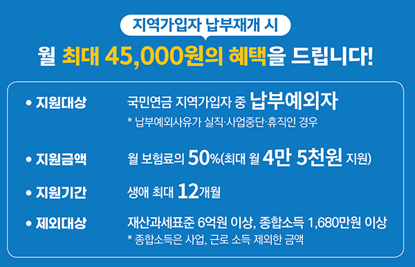 저소득 지역가입자 연금보험료 지원대상 등. (자세한 내용은 본문에 설명 있음)