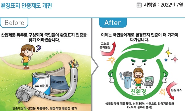 환경표지 인증제도 개편